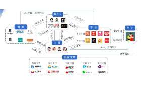 重庆大学城兼职群，如何合理利用资源与时间，实现大学生活与兼职的平衡？