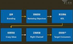 知识付费系统，重塑知识获取与传播的新模式