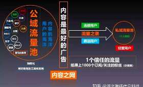 投资新的零成本创业门路，深度探索与探索未来商机